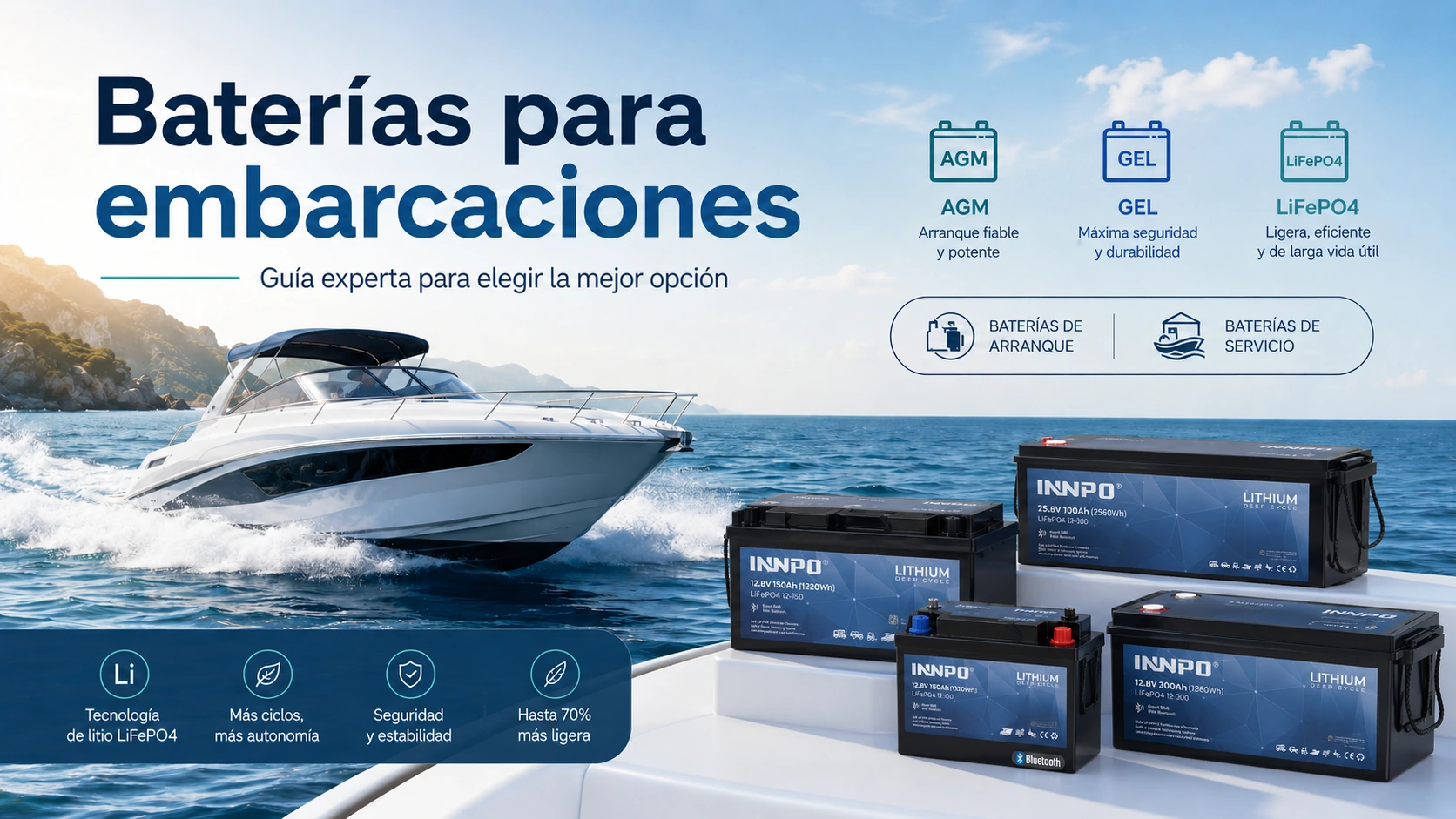 Baterías para embarcaciones AGM GEL y LiFePO4 para barcos