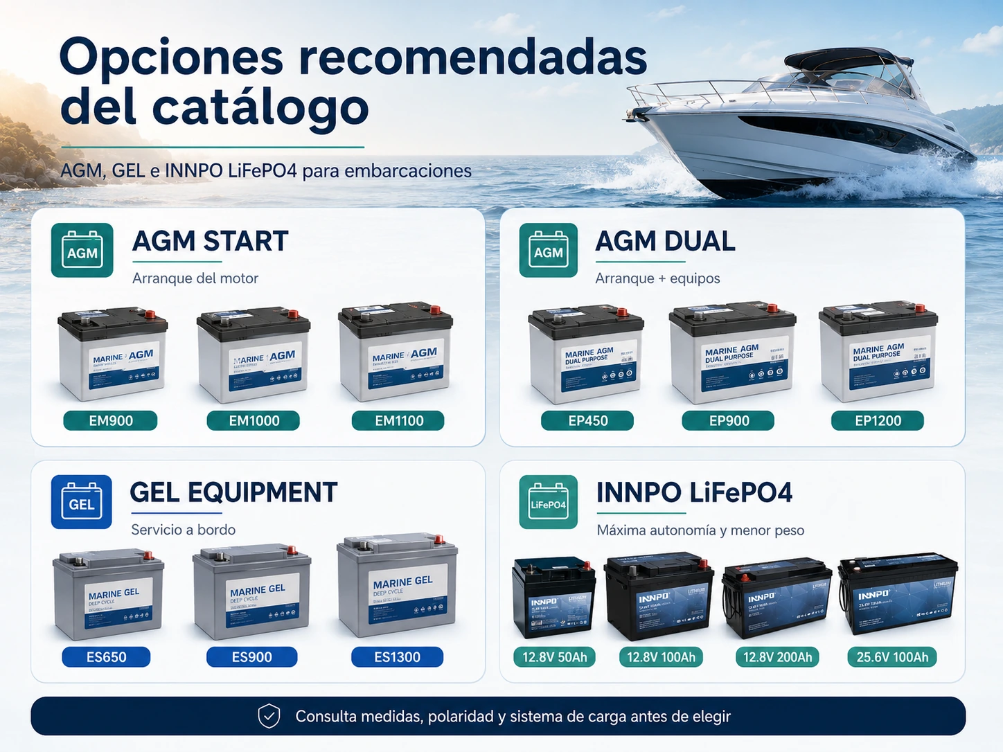 Opciones recomendadas de baterías AGM GEL e INNPO LiFePO4 para embarcaciones